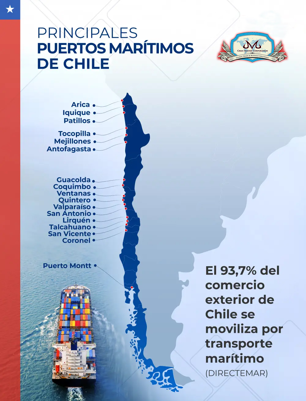 ¿Cuales son los puertos principales de Chile? – CMC